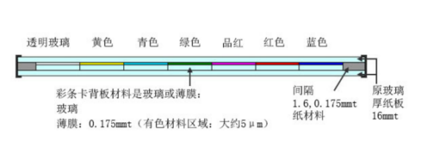 分辨率測試卡,攝像頭測試卡,鏡頭測試卡,圖像測試卡